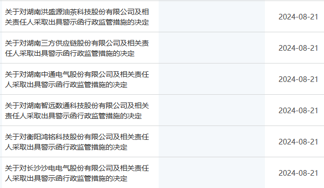 V观财报|洪盛源等六家公司未披露年报被警示