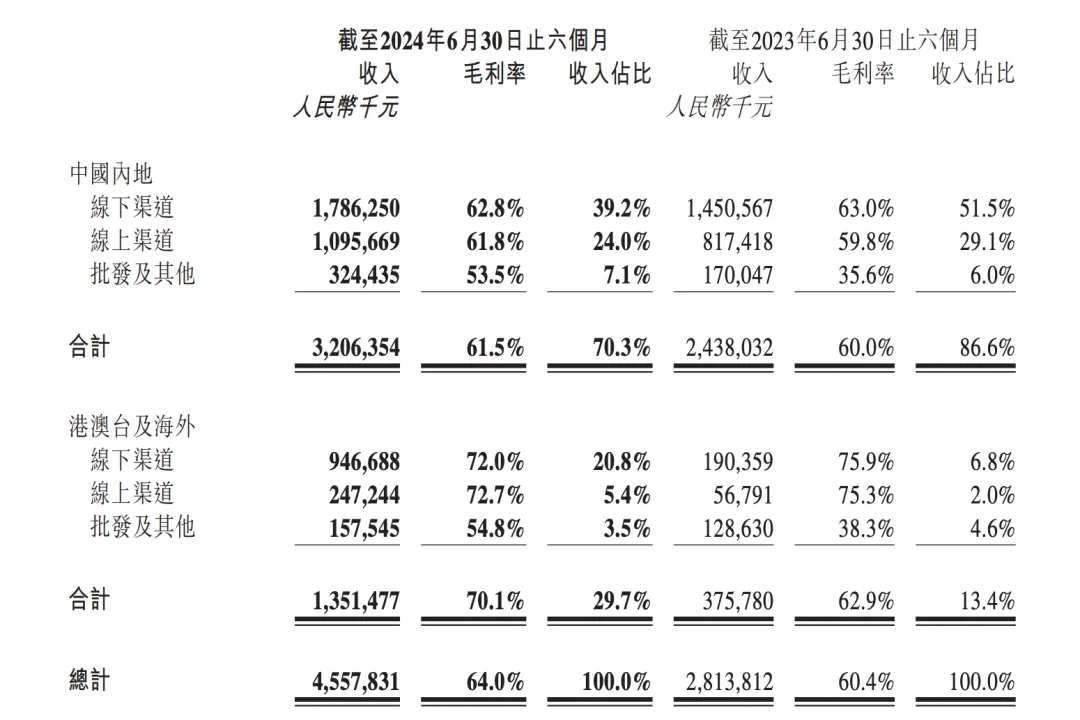 我为什么还在买泡泡玛特