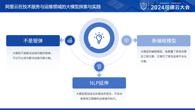 专家观点|程哲桥：用大模型作为运维与服务的大脑而不是手脚