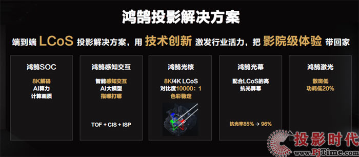 国产投影品牌海外受阻：ISO亮度标准是否成了“拦路虎”？