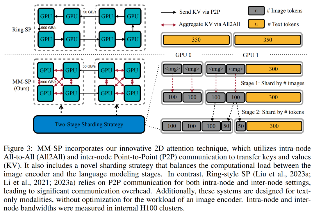 支持1024帧、准确率近100%,英伟达「LongVILA」开始发力长视频
