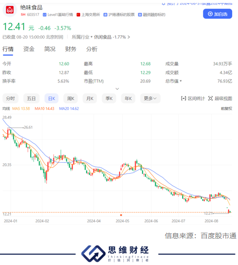 被立案调查！绝味食品的“多事之秋”