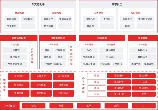 慧点科技·CUBE智能应用支撑平台融合前沿技术,正式发布“数字员工”、“AI文档助手”