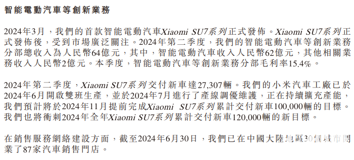小米披露2024年二季度财报:汽车毛利率仅15.4%