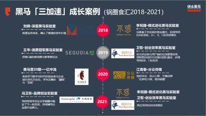 5年成功上市,他如何通过黑马融到20亿?