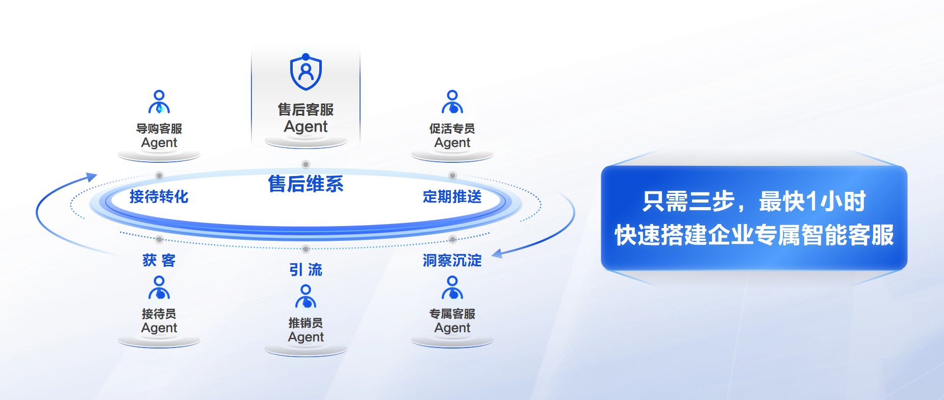 “金牌客服”实力认证!百度智能云客悦首批通过信通院“大模型+智能客服”权威测评