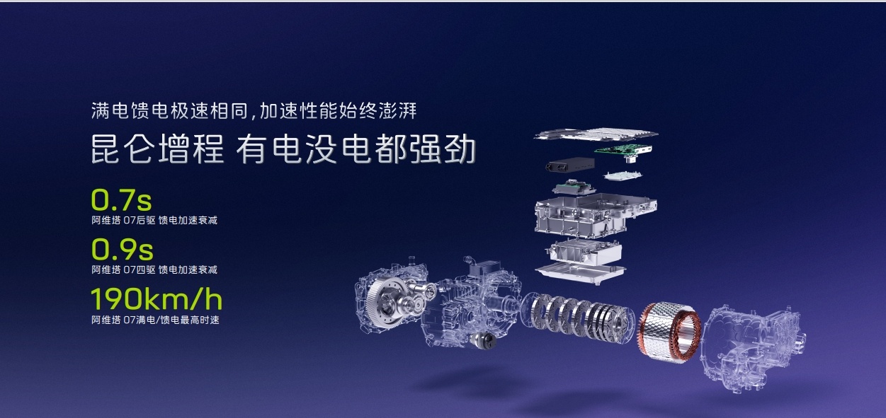 阿维塔昆仑增程发布：满电馈电零百加速变化＜1s，最高时速 190km