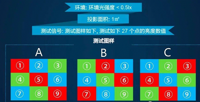 国产投影品牌海外受阻：ISO亮度标准是否成了“拦路虎”？