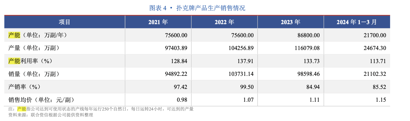掼蛋带不动“扑克牌第一股”?姚记科技净利大降超3成,游戏业务仍是现金奶牛