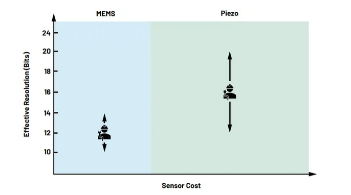 如何为CbM传感器设计一款小巧的共享电源和数据接口