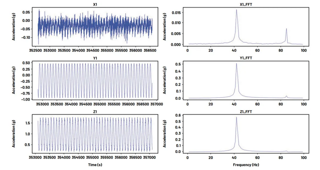 如何为CbM传感器设计一款小巧的共享电源和数据接口