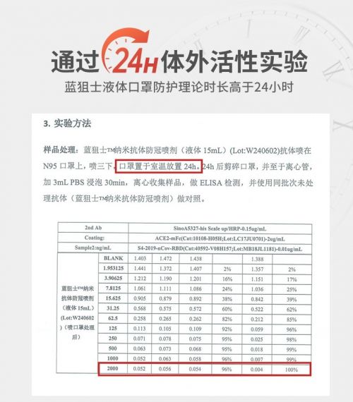 新冠检测最新进展丨蓝狙士液体口罩对KP.3毒株有效