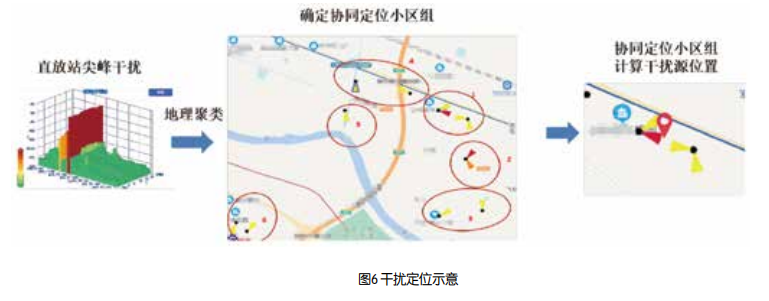 5G低频网络建设与关键技术分析