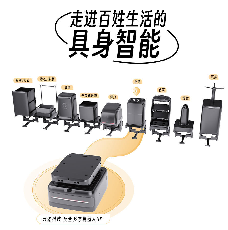 通用人工智能时代，什么机器人最抢手？