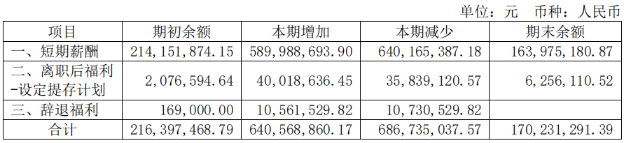 太平鸟上半年业绩剧变:职工薪酬缩减8000万,但扣非净利润少了1个多亿