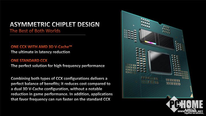 曝AMD将推锐龙5 7600X3D处理器 或成为中低端新爆款