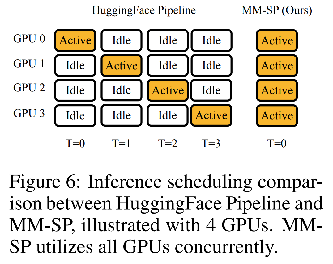 支持1024帧、准确率近100%,英伟达「LongVILA」开始发力长视频