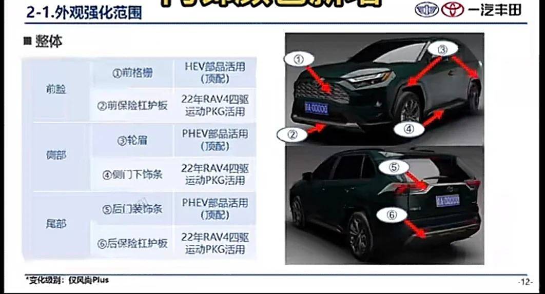 新款RAV4荣放将于9月2日发布 内外均有升级