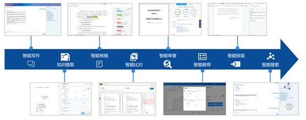 慧点科技·CUBE智能应用支撑平台融合前沿技术,正式发布“数字员工”、“AI文档助手”