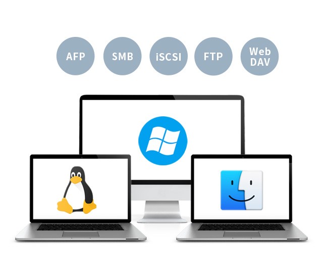 从存储到数据安全:nas如何打造更高效的办公环境