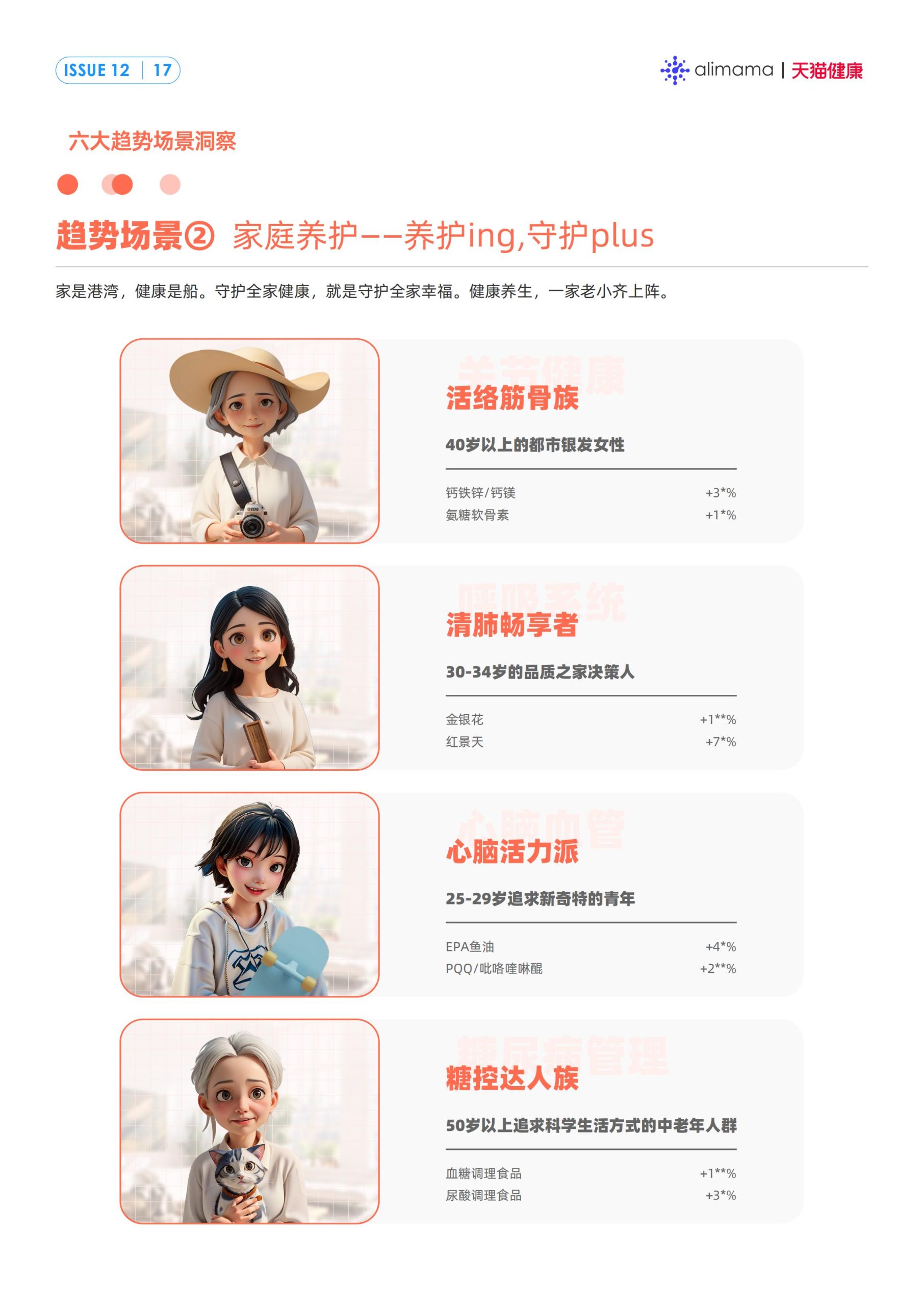 六大场景、18大人群，天猫健康发布《保健滋补行业消费场景与人群洞察》