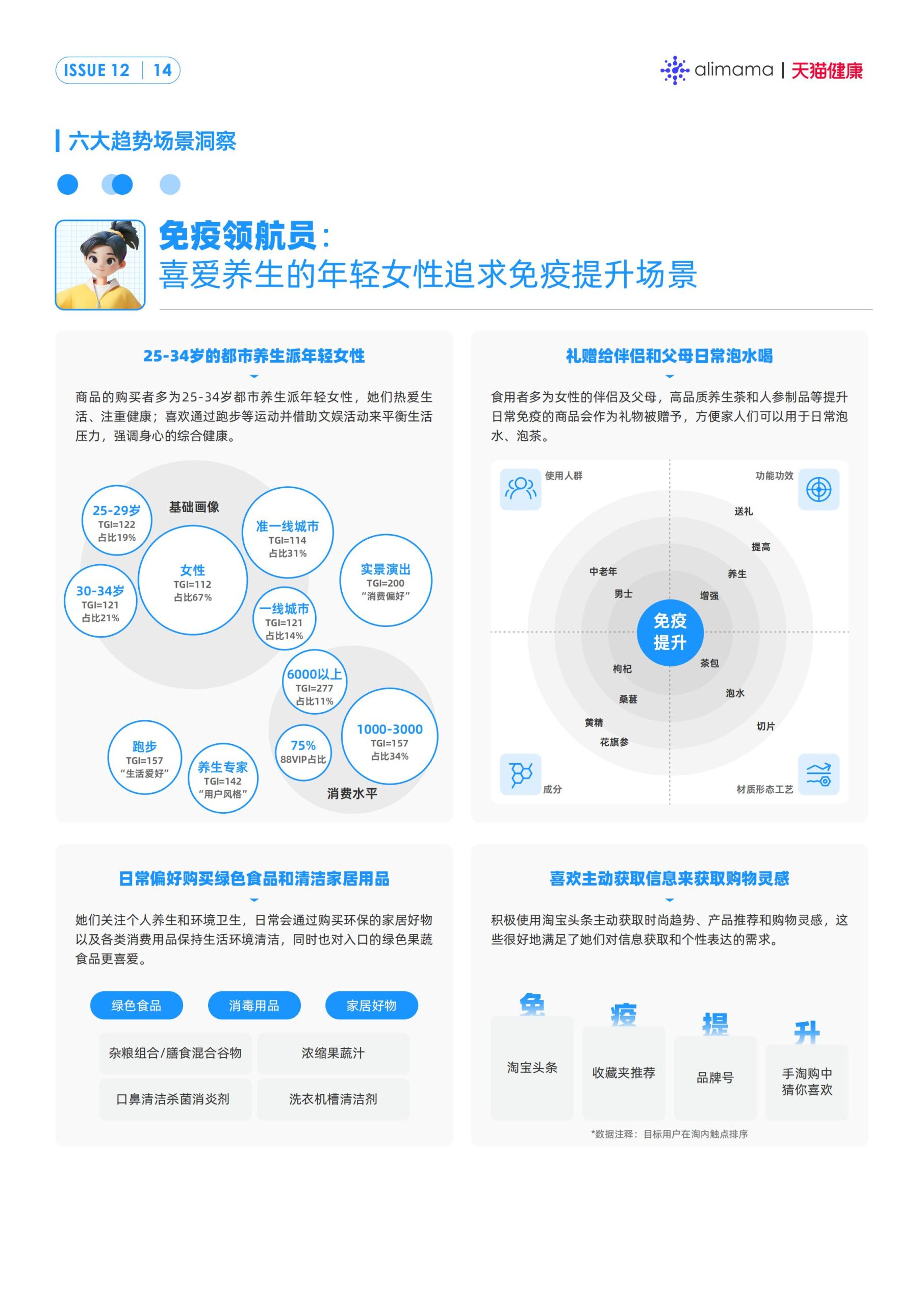 六大场景、18大人群，天猫健康发布《保健滋补行业消费场景与人群洞察》