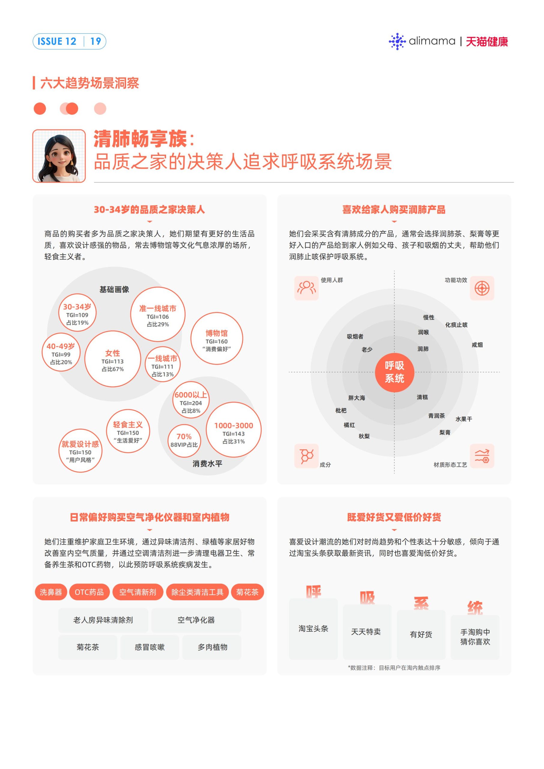 六大场景、18大人群，天猫健康发布《保健滋补行业消费场景与人群洞察》