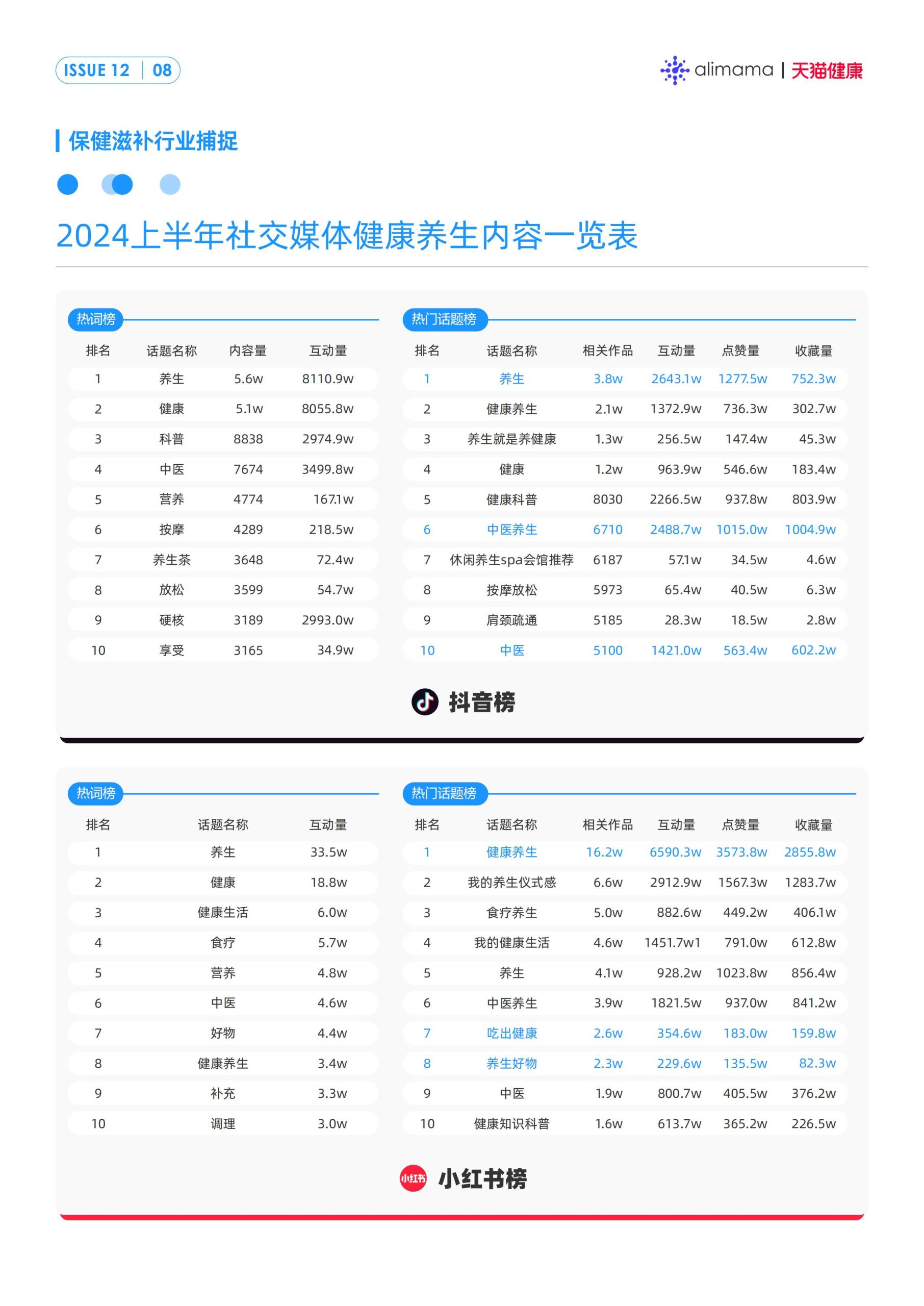 六大场景、18大人群，天猫健康发布《保健滋补行业消费场景与人群洞察》