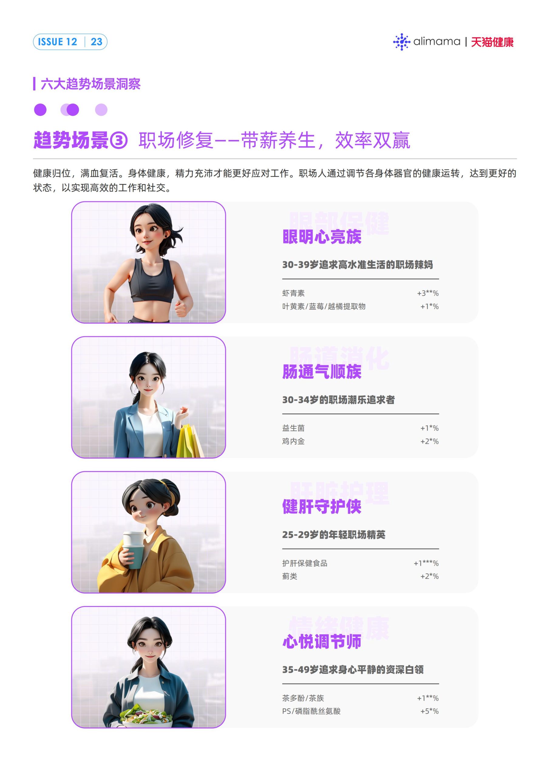 六大场景、18大人群，天猫健康发布《保健滋补行业消费场景与人群洞察》