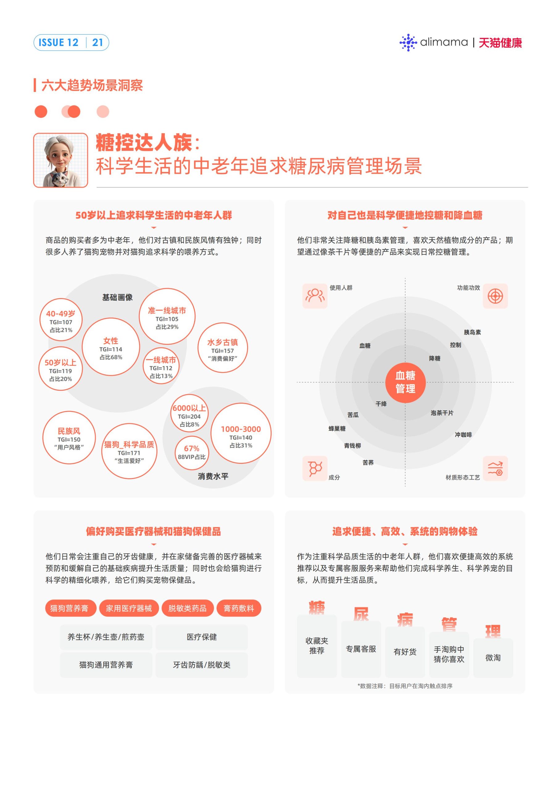 六大场景、18大人群，天猫健康发布《保健滋补行业消费场景与人群洞察》