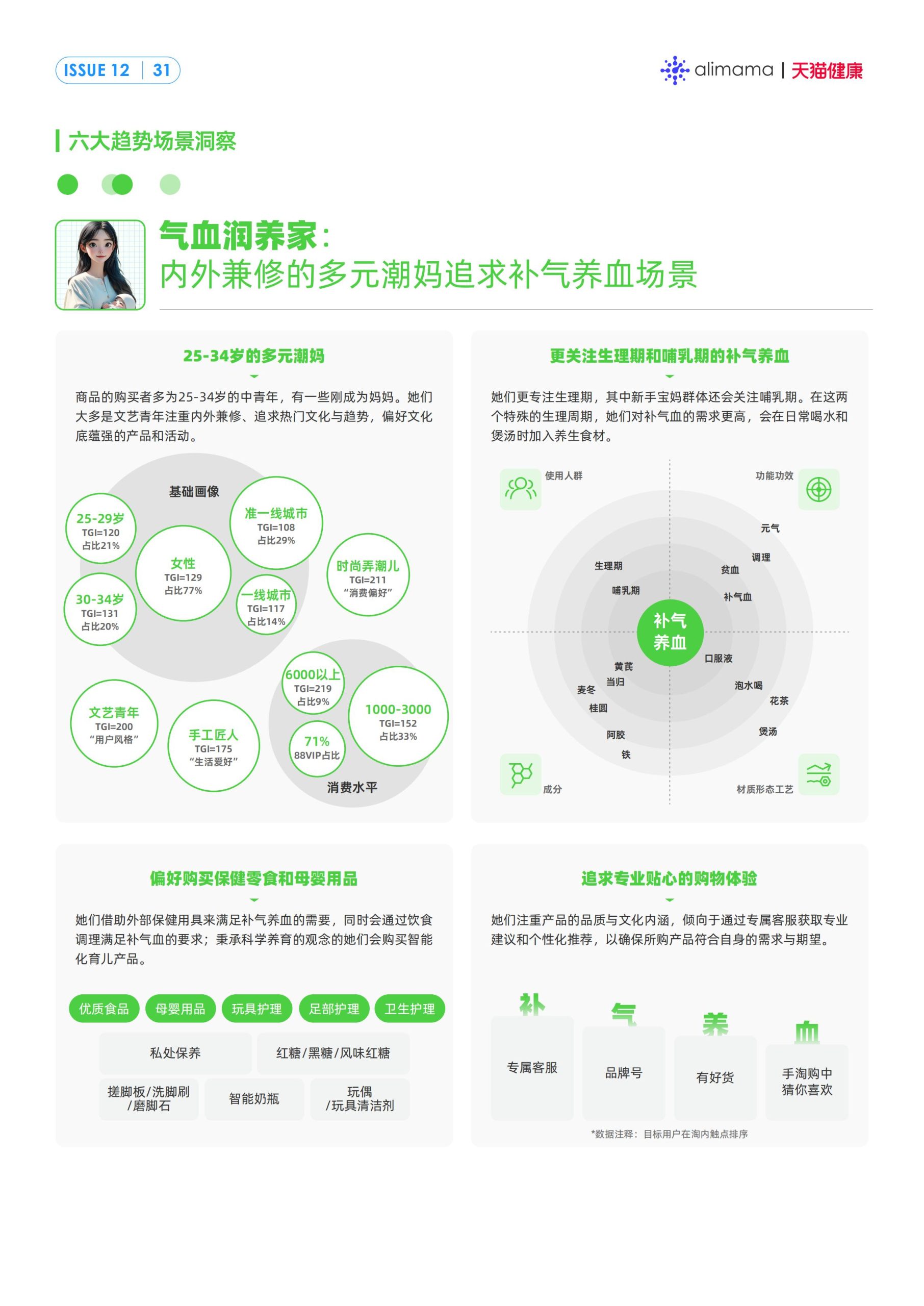 六大场景、18大人群，天猫健康发布《保健滋补行业消费场景与人群洞察》