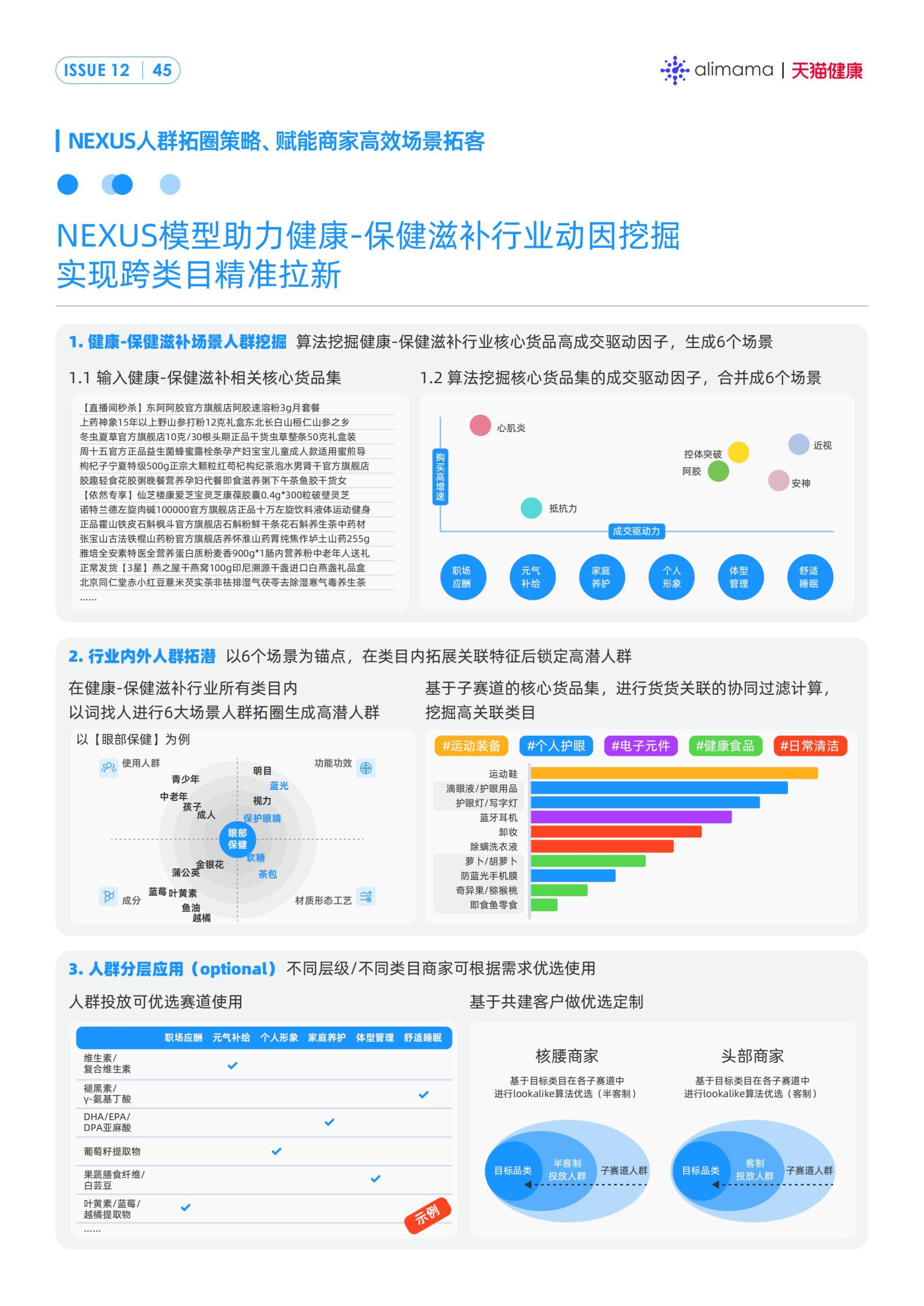 六大场景、18大人群，天猫健康发布《保健滋补行业消费场景与人群洞察》