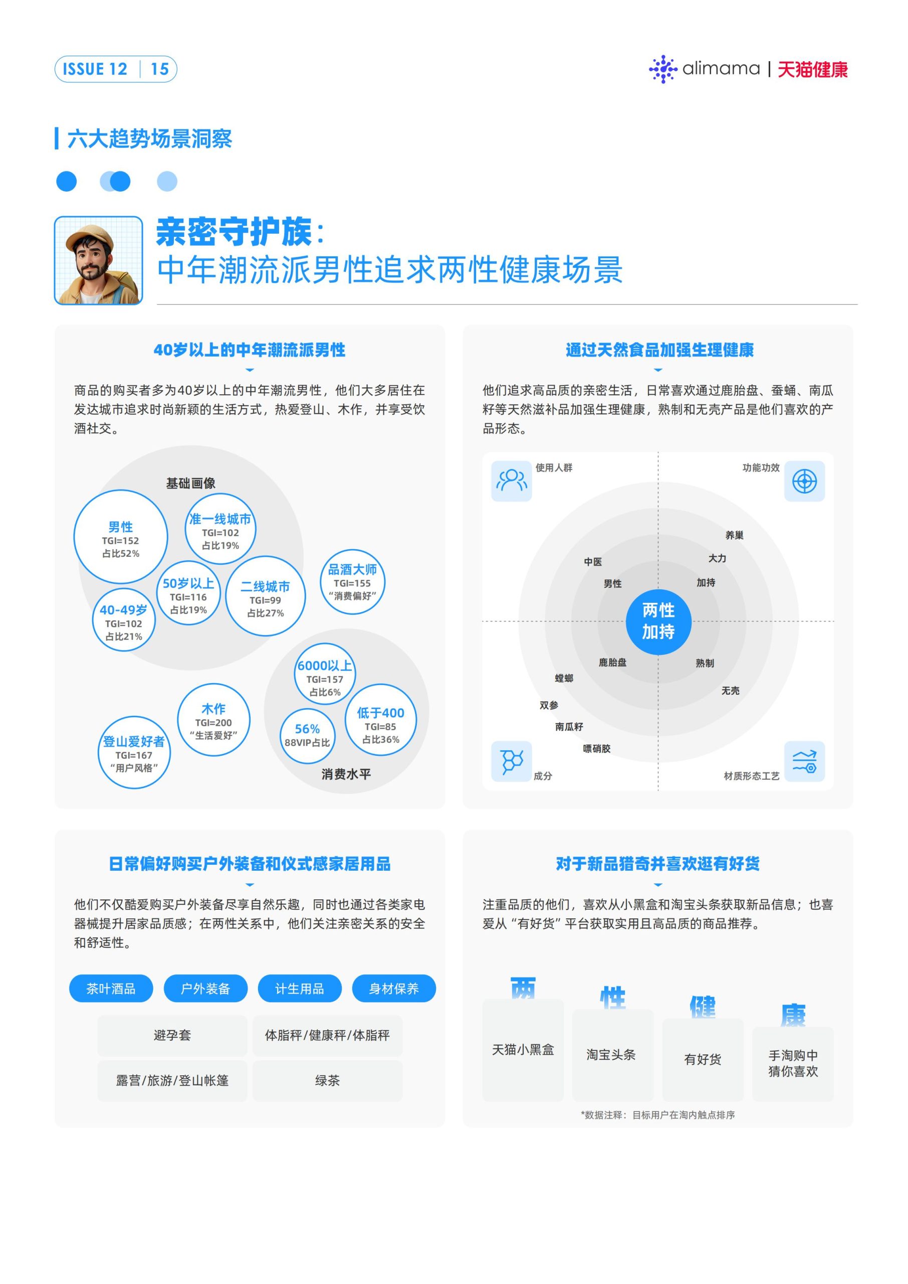 六大场景、18大人群，天猫健康发布《保健滋补行业消费场景与人群洞察》