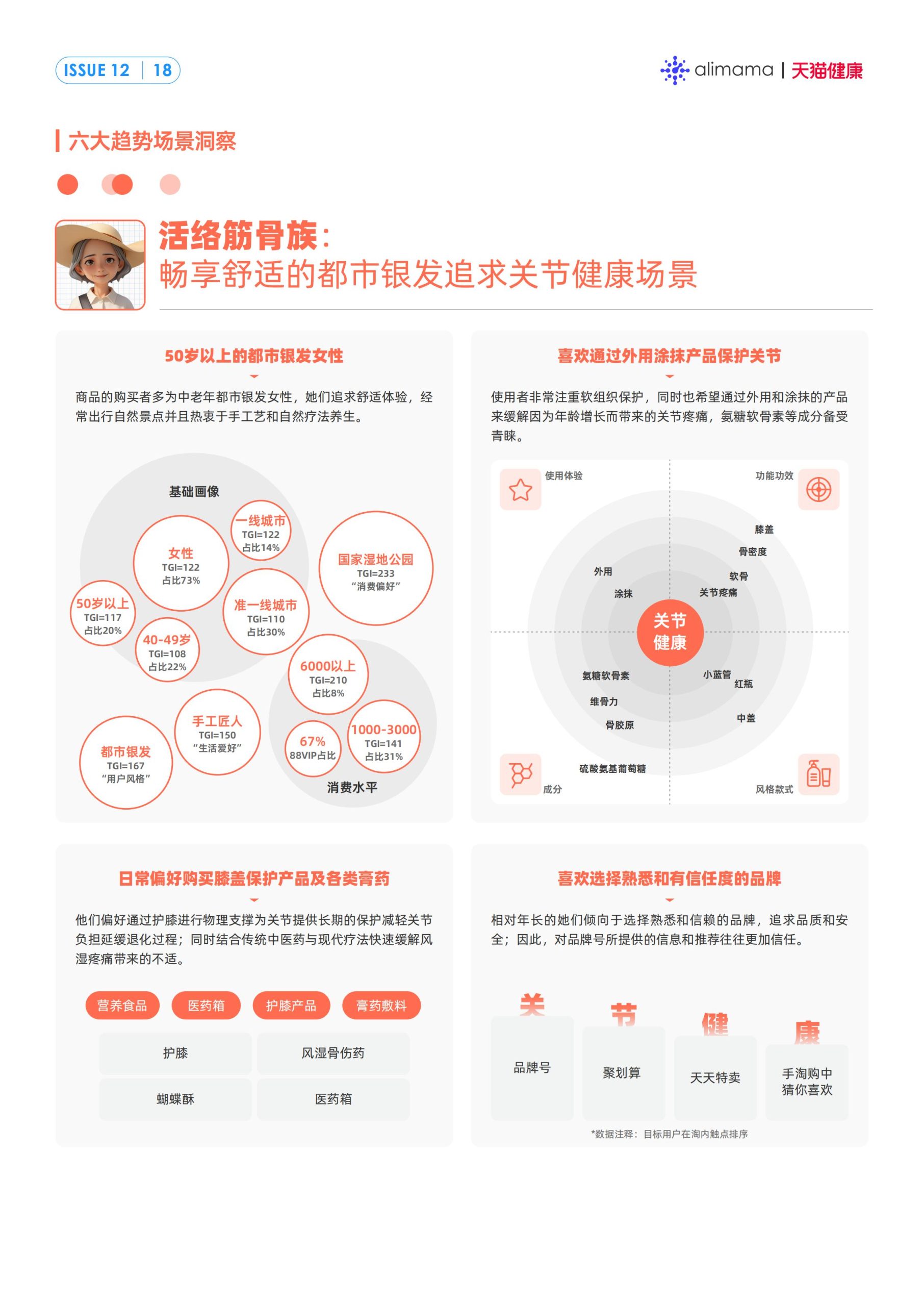 六大场景、18大人群，天猫健康发布《保健滋补行业消费场景与人群洞察》
