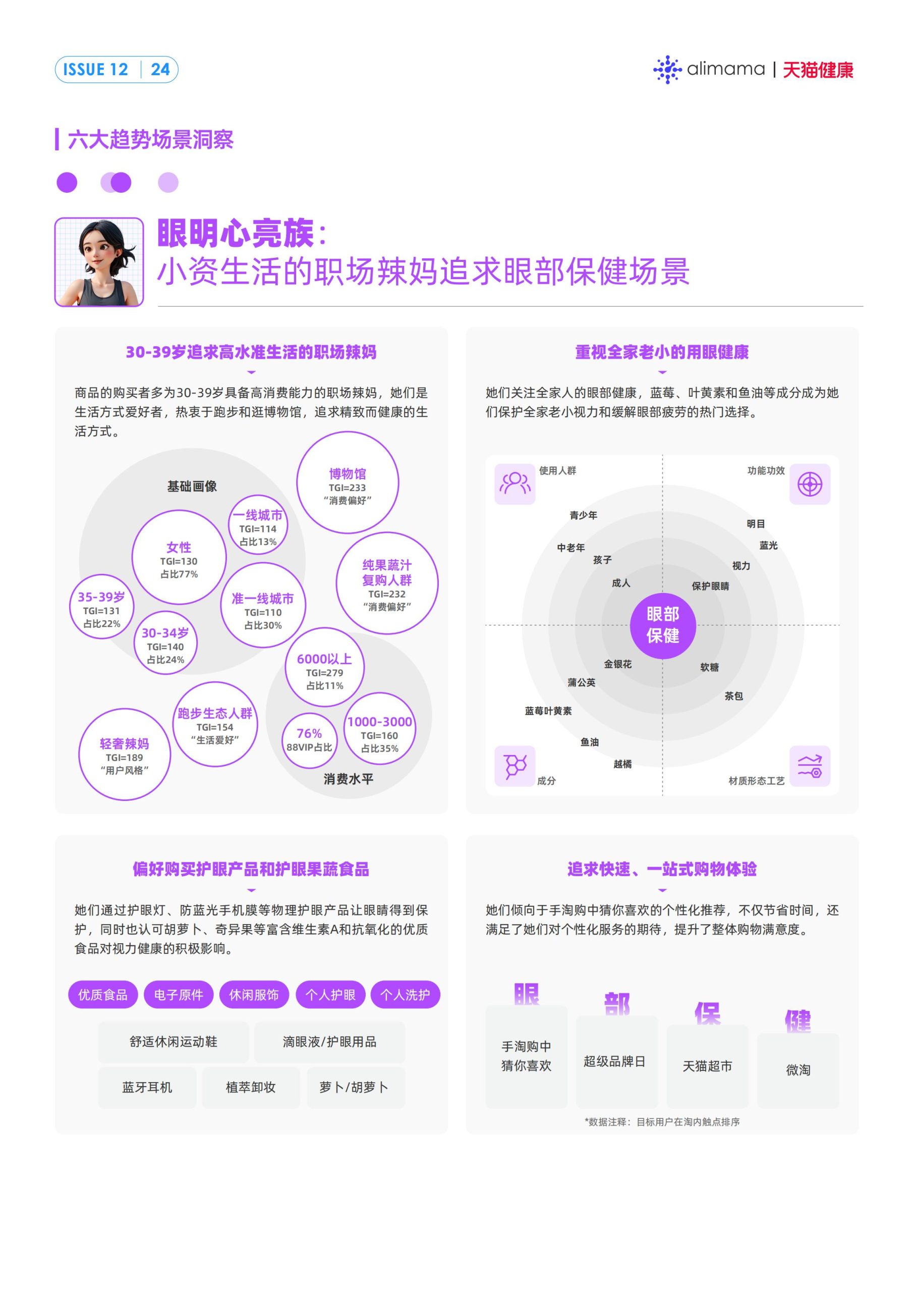 六大场景、18大人群，天猫健康发布《保健滋补行业消费场景与人群洞察》
