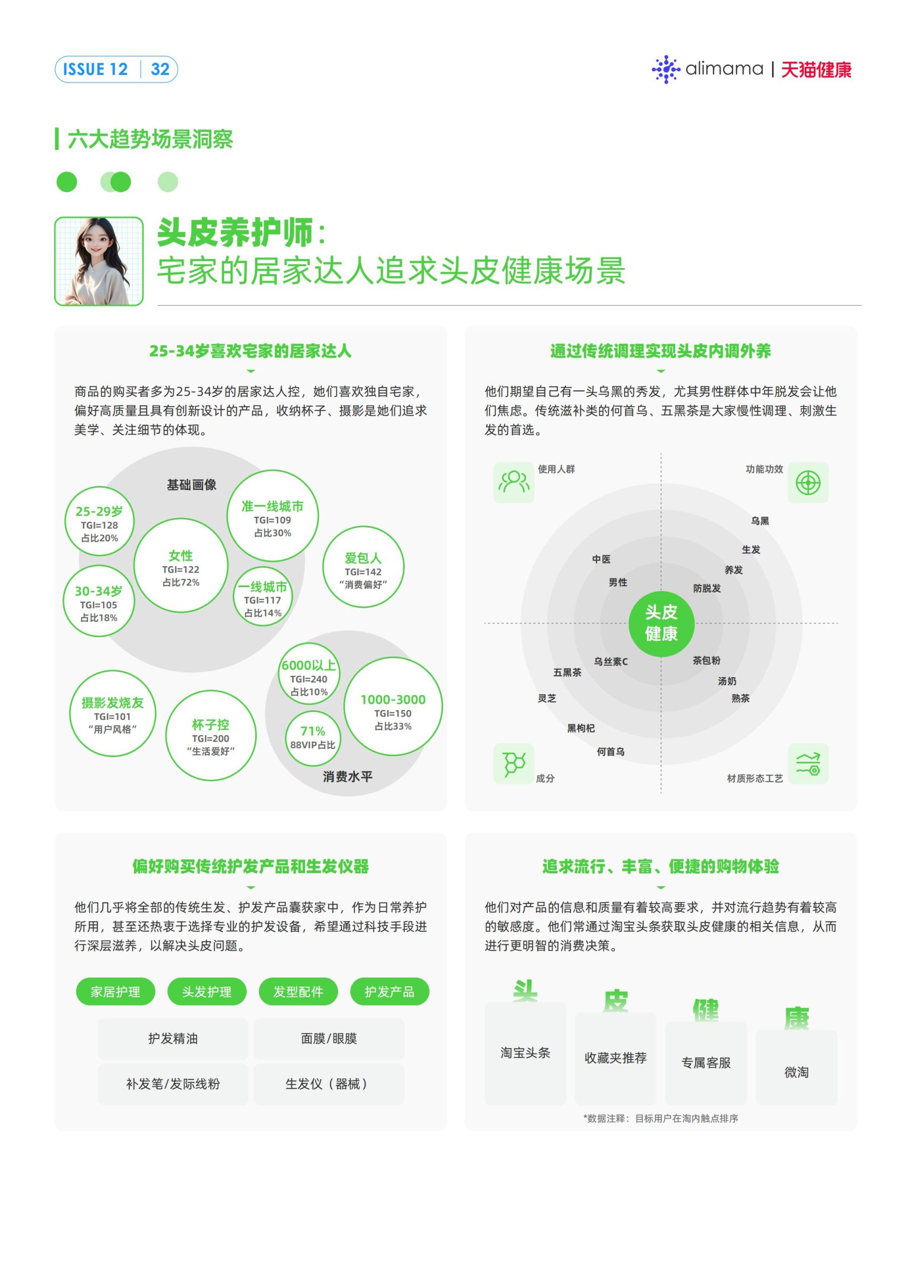 六大场景、18大人群，天猫健康发布《保健滋补行业消费场景与人群洞察》