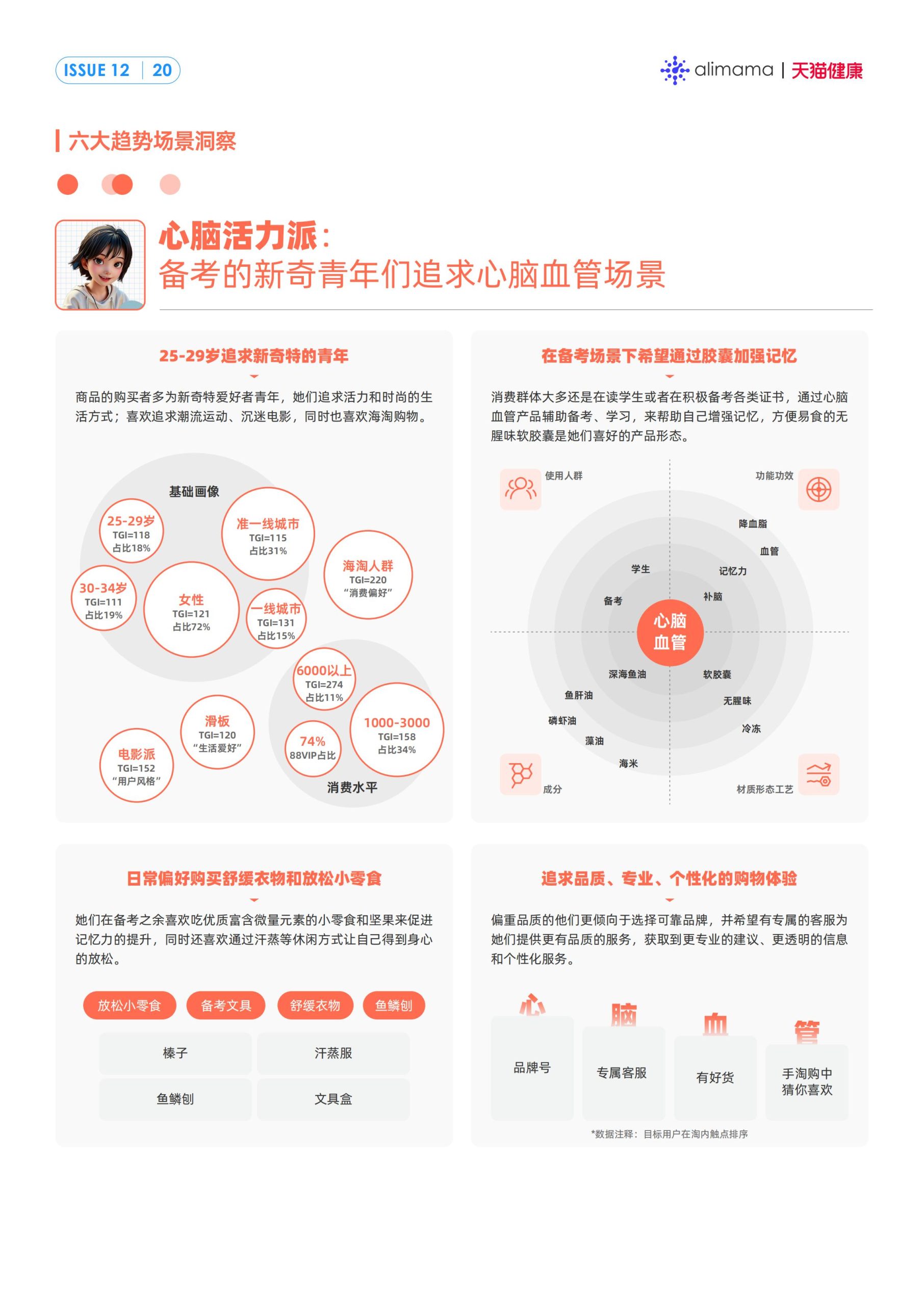 六大场景、18大人群，天猫健康发布《保健滋补行业消费场景与人群洞察》