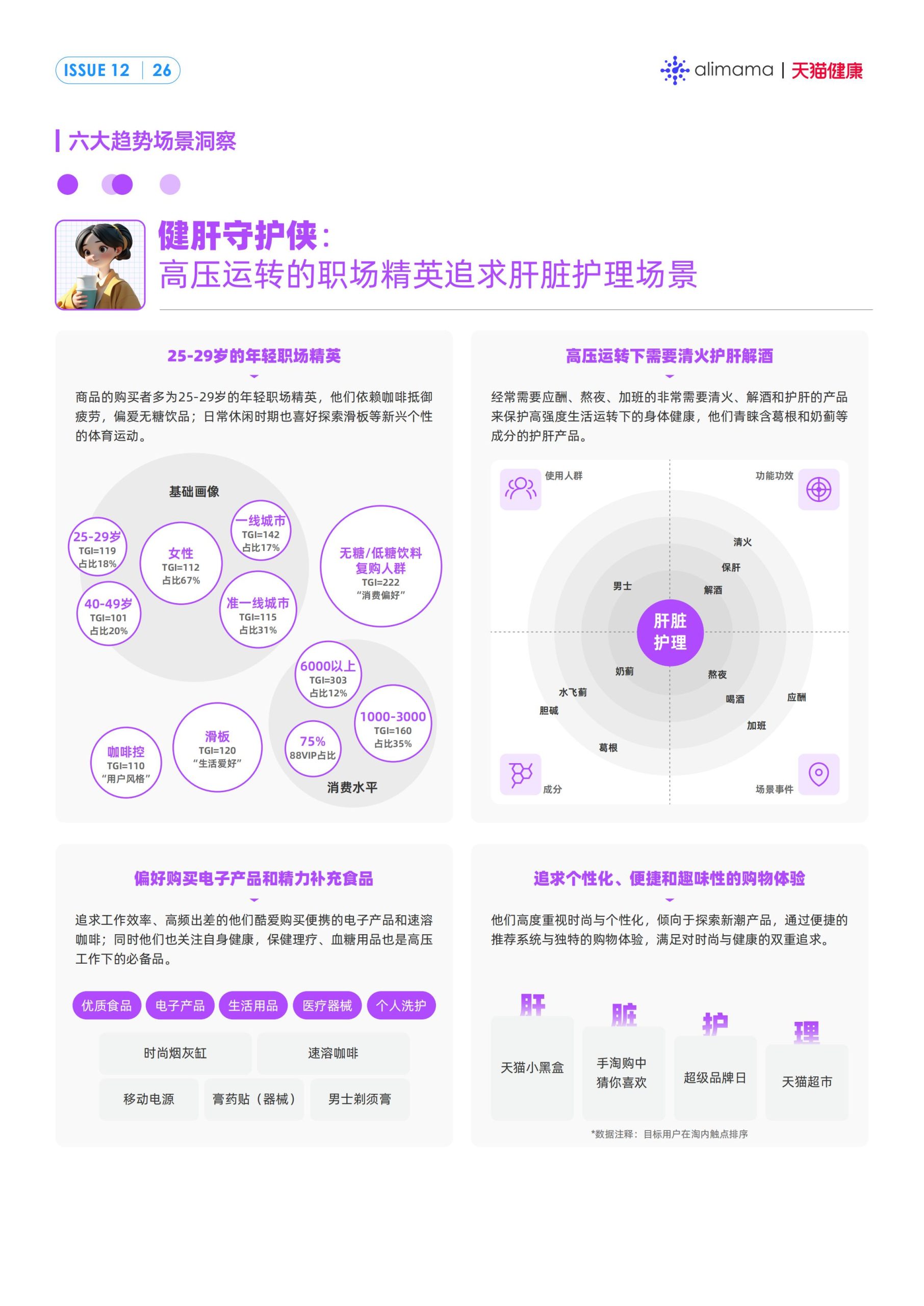 六大场景、18大人群，天猫健康发布《保健滋补行业消费场景与人群洞察》