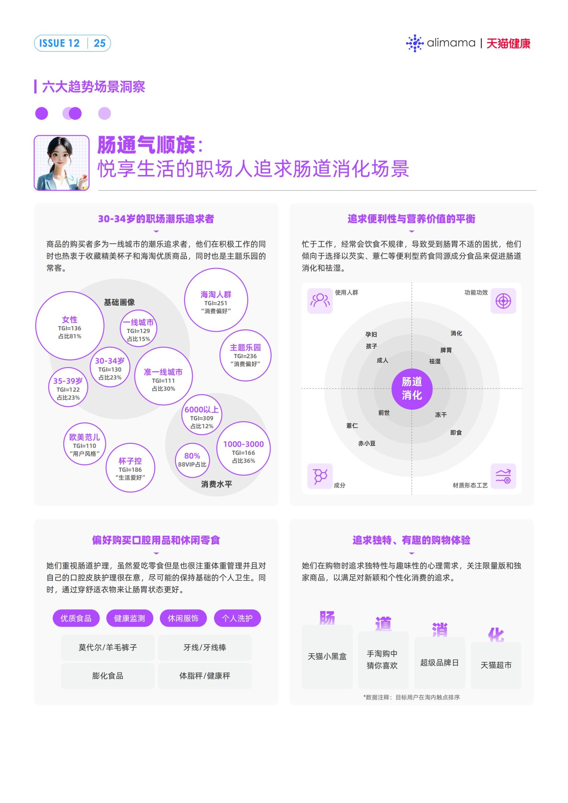 六大场景、18大人群，天猫健康发布《保健滋补行业消费场景与人群洞察》