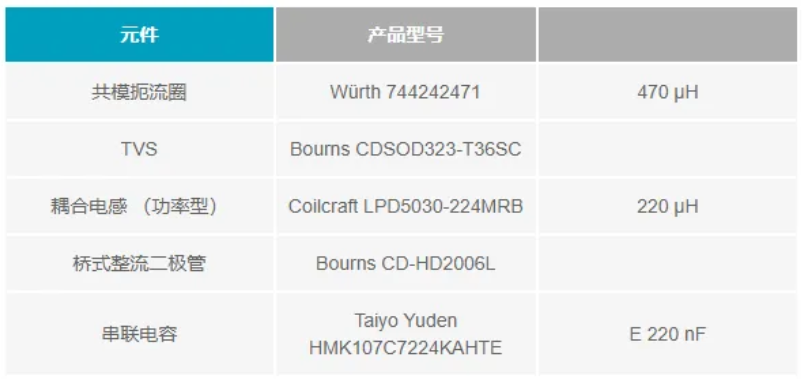 如何为CbM传感器设计一款小巧的共享电源和数据接口