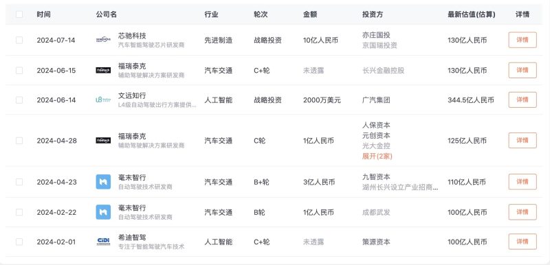 “智能驾驶”掀起IPO浪潮,谁将举杯?谁在焦虑?