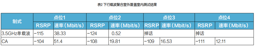 5G低频网络建设与关键技术分析