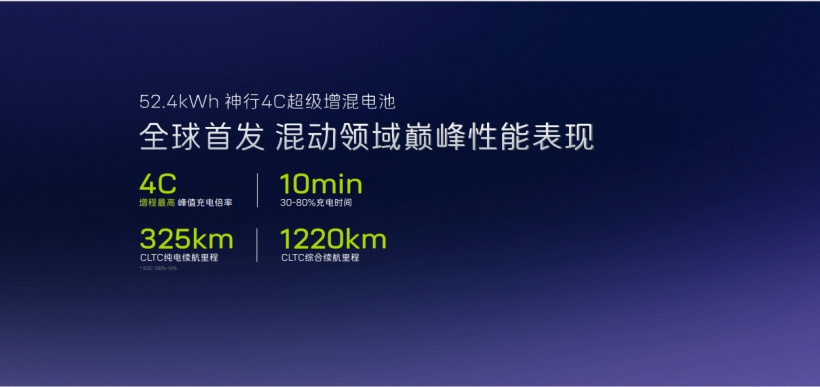 阿维塔全球首发宁德时代神行 4C 超级增混电池，CLTC 纯电续航 325km