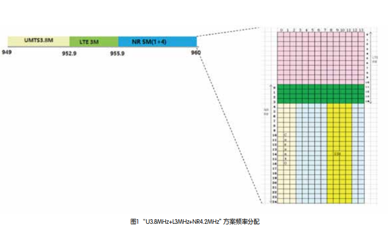 5G低频网络建设与关键技术分析