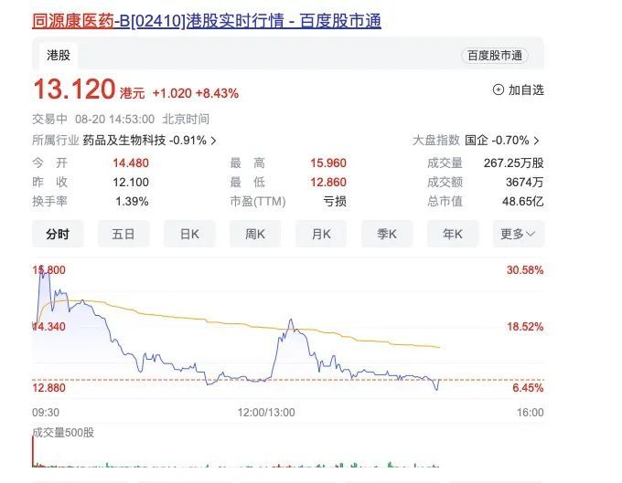 夫妻携手跑出一个创新药IPO，市值49亿元
