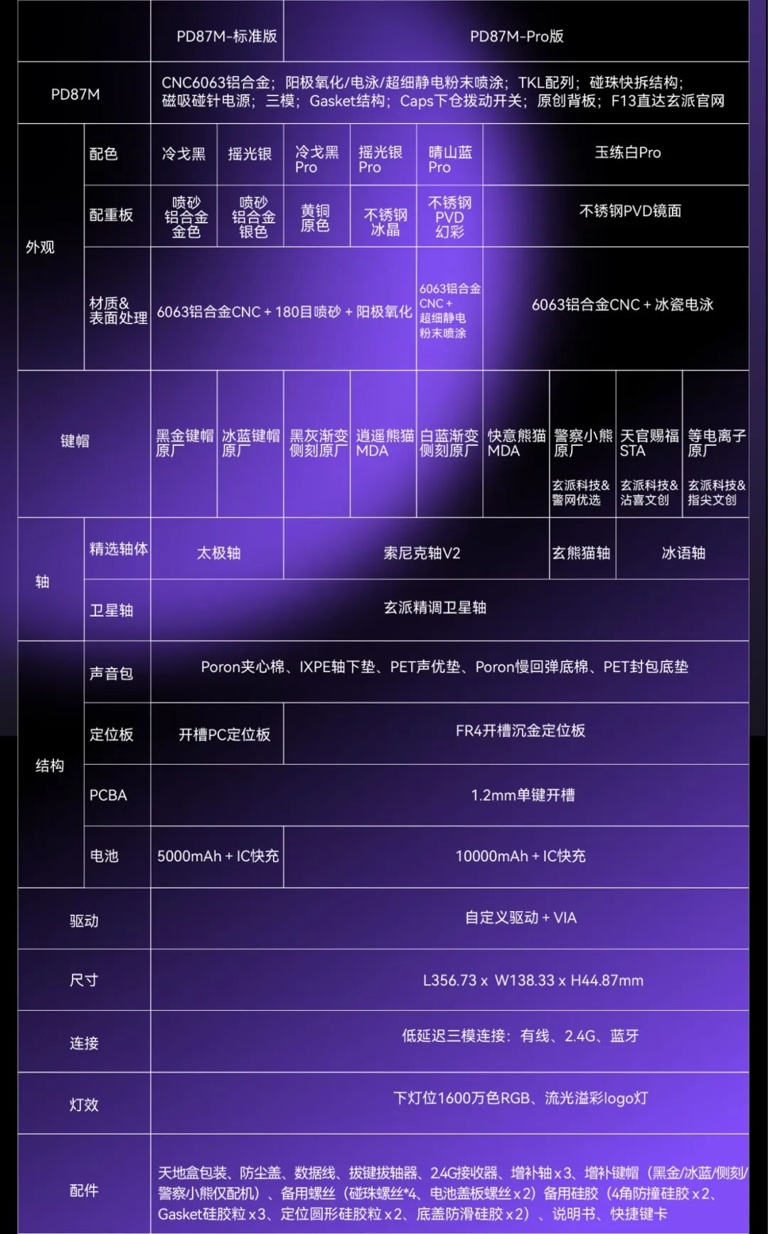 玄派玄熊猫 PD87M 系列全铝机械键盘 9 月开售:三模连接、快拆结构,首发 479 元起