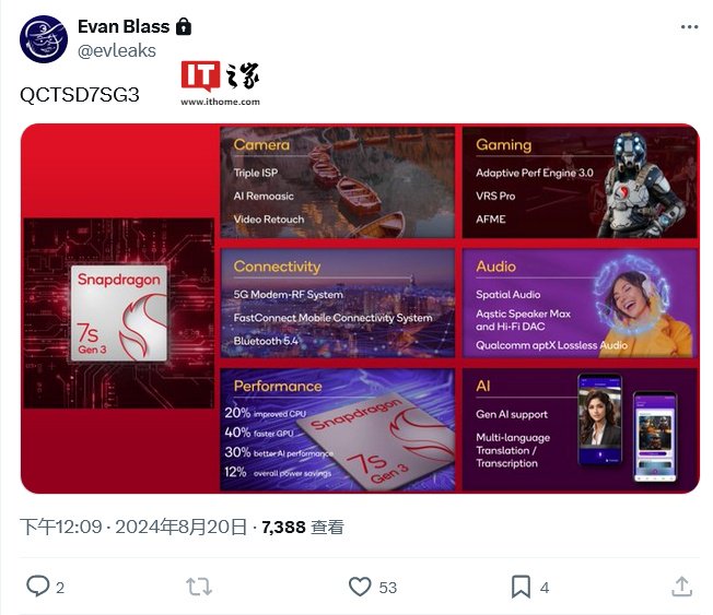 高通骁龙 7s Gen 3 芯片宣传材料曝光:CPU / GPU / AI 性能提高 20% / 40% / 30%