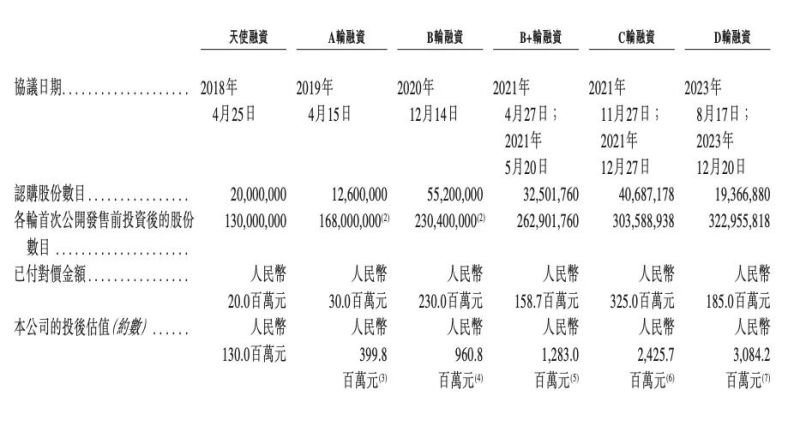 夫妻携手跑出一个创新药IPO，市值49亿元