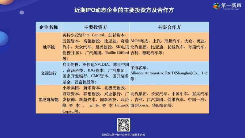 “智能驾驶”掀起IPO浪潮,谁将举杯?谁在焦虑?