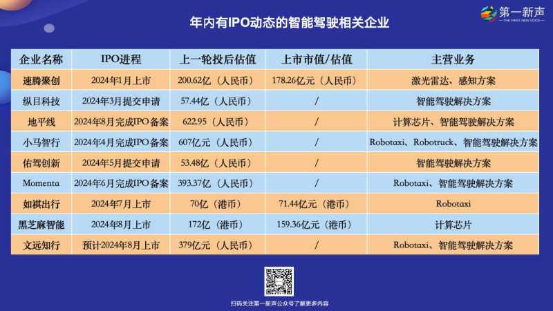 “智能驾驶”掀起IPO浪潮,谁将举杯?谁在焦虑?